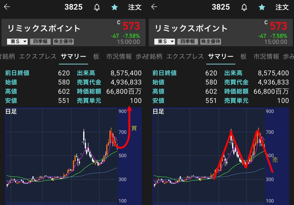 burtonsnow1228's tweet photo. リミックスポイントはカップウィズハンドルで上行くか、ダブルトップで下いくか。 https://t.co/8uO9IkmJJS