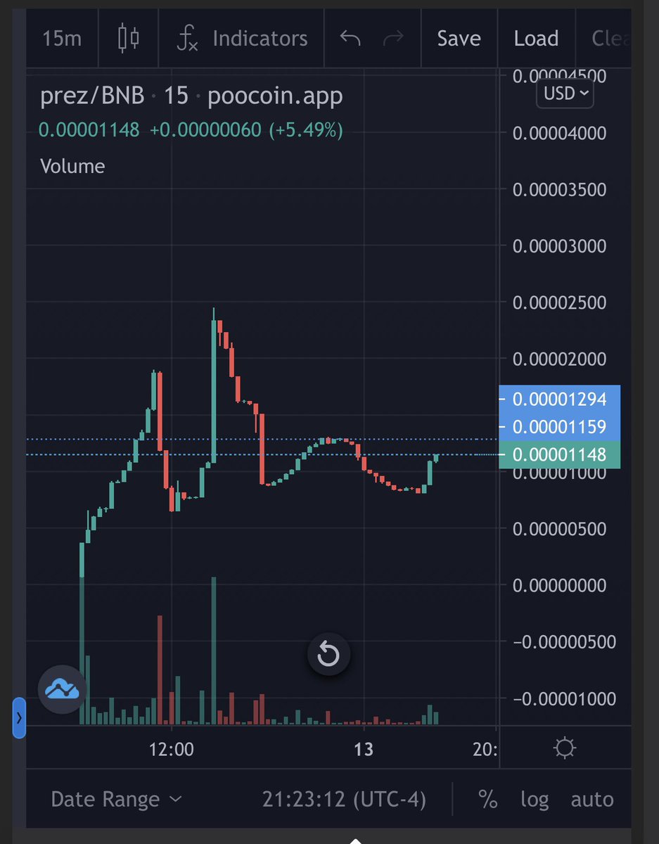 Time to #MCGA Make Crypto Great Again! Grab a bag. When bounce comes back we will fly. If you are a Trump supporter and haven’t supported PrezToken yet….why not? We will donate 20% of our marketing wallet to #trumps re-election campaign 🔥🔥

#BNB #Crypto #btc #Ethereum #BSCGems