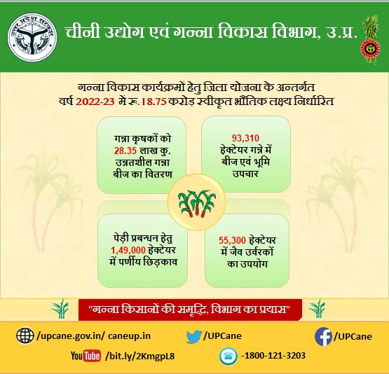 Cane Development UP tweet media
