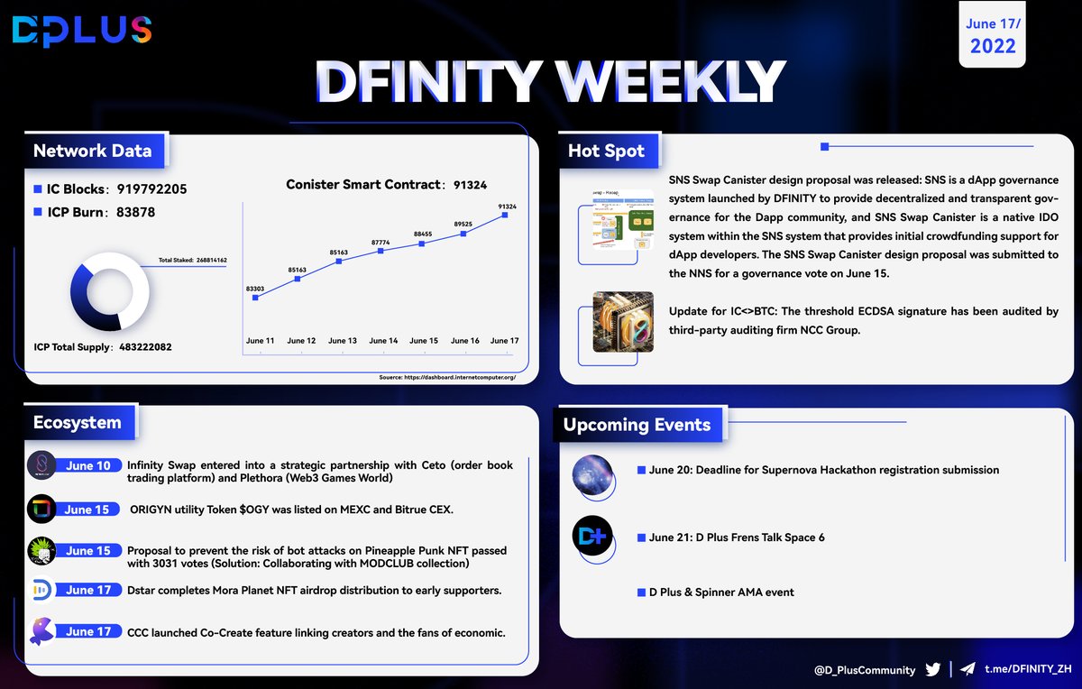 D Plus Community tweet media