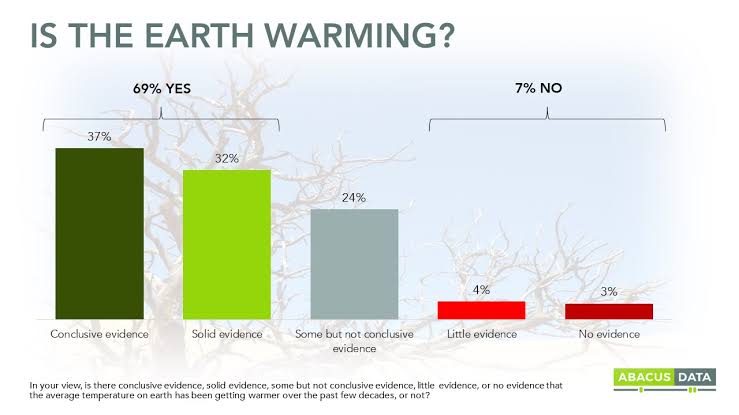 SynchCmc's tweet photo. Climate change is a result of the greatest market failure the world has seen We risk damages on a scale larger than the two world wars of the last century.
#GoGreen 
@SYNCHPakistan 
@ClimateChangePK https://t.co/ug8cvFESVo