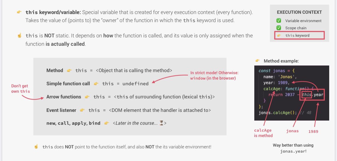 Day 33/100 of Learning Javascript 
Today I have learned about how the “this” keyword works in javascript. 
#100DaysOfCode #quackitypregunta #WeNoDeyGiveShishi #ExUSpoilers #RHOBH #NA240