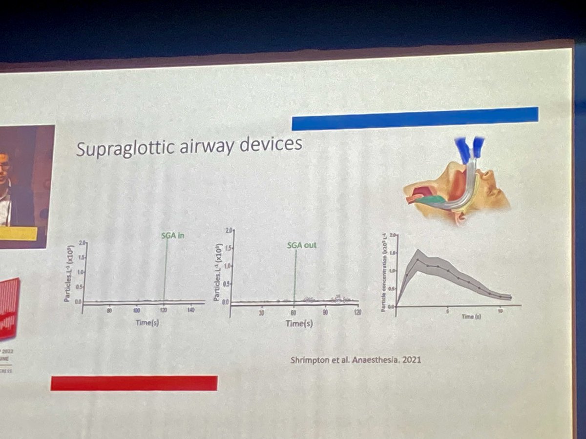 #RESUS22 great presentation by <a href="/_andyshrimp/">Andy Shrimpton</a> on his work measuring Aerosol Generation in Ventilation, SGA &amp; ET intubation.

We can’t change what we don’t measure
