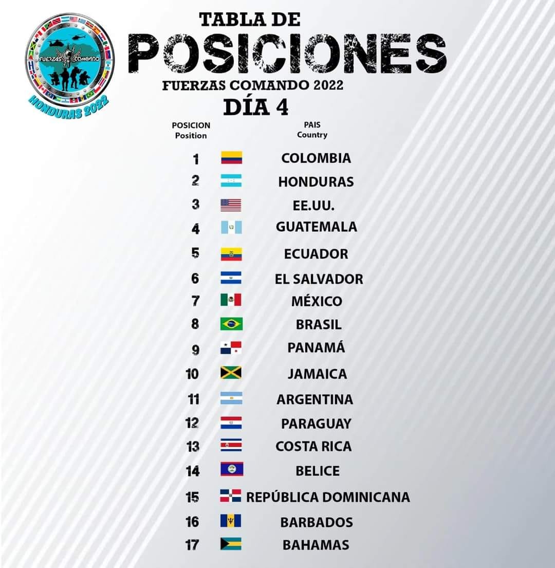 Ejército Nacional de Colombia tweet media