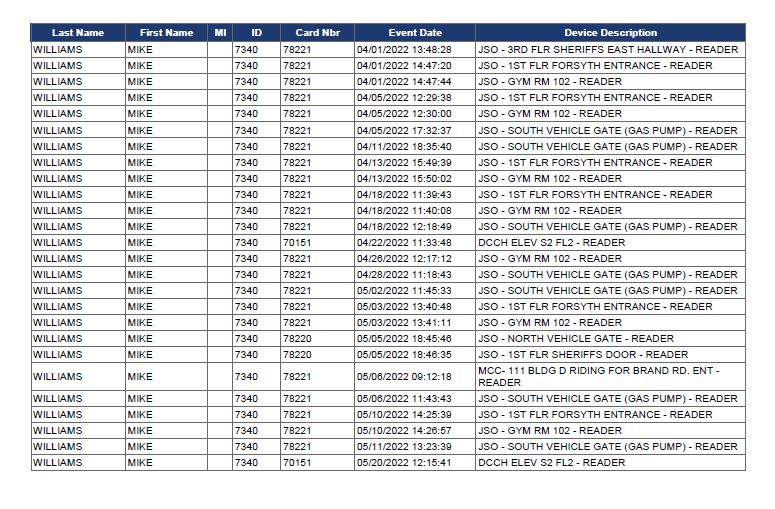 NateM_Tributary's tweet photo. So a few weeks ago I requested records of former Sheriff Mike Williams' badge swipes at the Police Memorial Building to ascertain how much he'd been at work (which, to JSO's credit, was fulfilled pretty quickly and for free). 

This seems like ... not a lot of badge swipes. https://t.co/gtTFGk2CSb