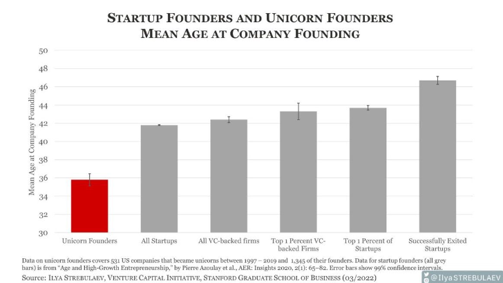 interesting!

#startups #Entrepreneur #startup