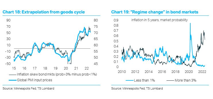 darioperkins's tweet photo. A downturn in the global IP cycle could change a lot of LT mkt narratives #bullwhipped https://t.co/fhgwkV3O1o