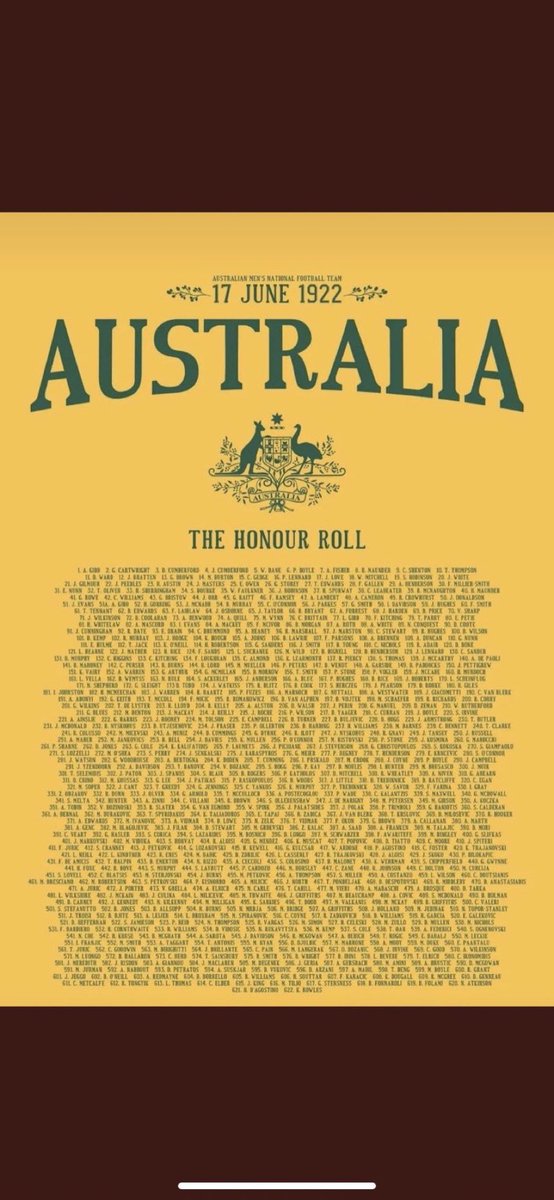 #376                                         Happy 100 Socceroos many more to come