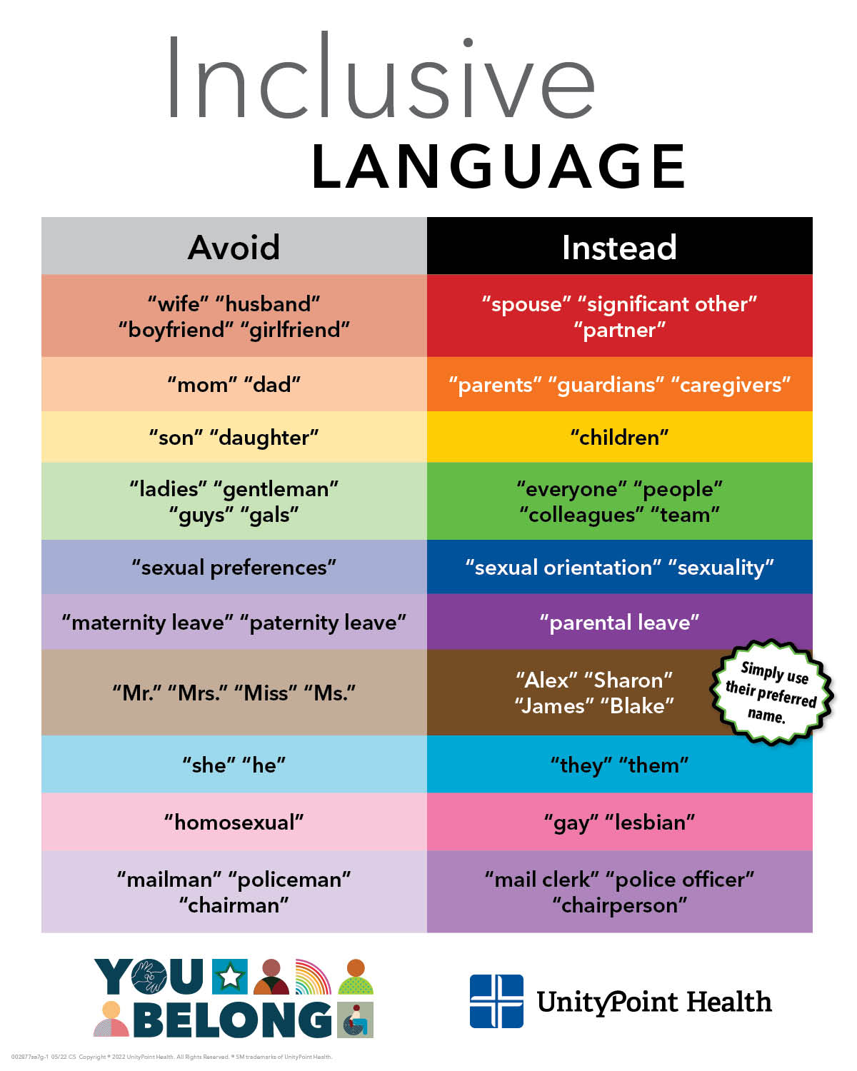 Meriter My Chart - r4dbci7