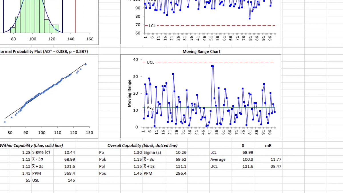 SPCforExcel's tweet image. Your boss needs the process capability for the monthly report. What do you do? Learn how to use SPC for Excel’s Process Capability SnapShot technique for normally distributed data here:
zcu.io/pfiS
#ProcessCapability #SnapShot #NormalDistribution