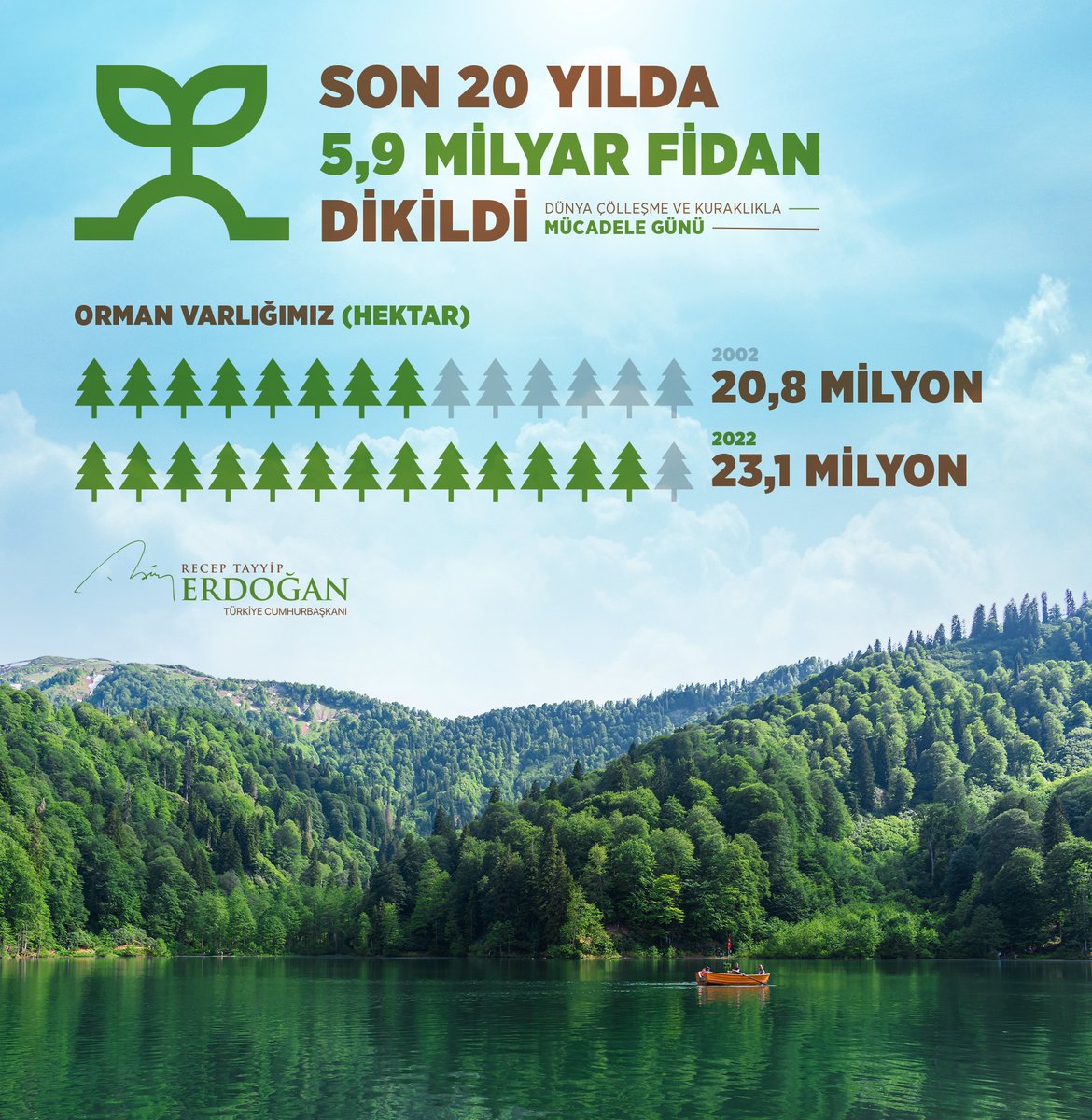 RTErdogan's tweet photo. Gelecek nesillere daha yaşanabilir bir çevre bırakmak için farkındalık oluşturmayı amaçlayan Dünya Çölleşme ve Kuraklıkla Mücadele Günü’nü tebrik ediyorum. https://t.co/0yZZ1TsdlG