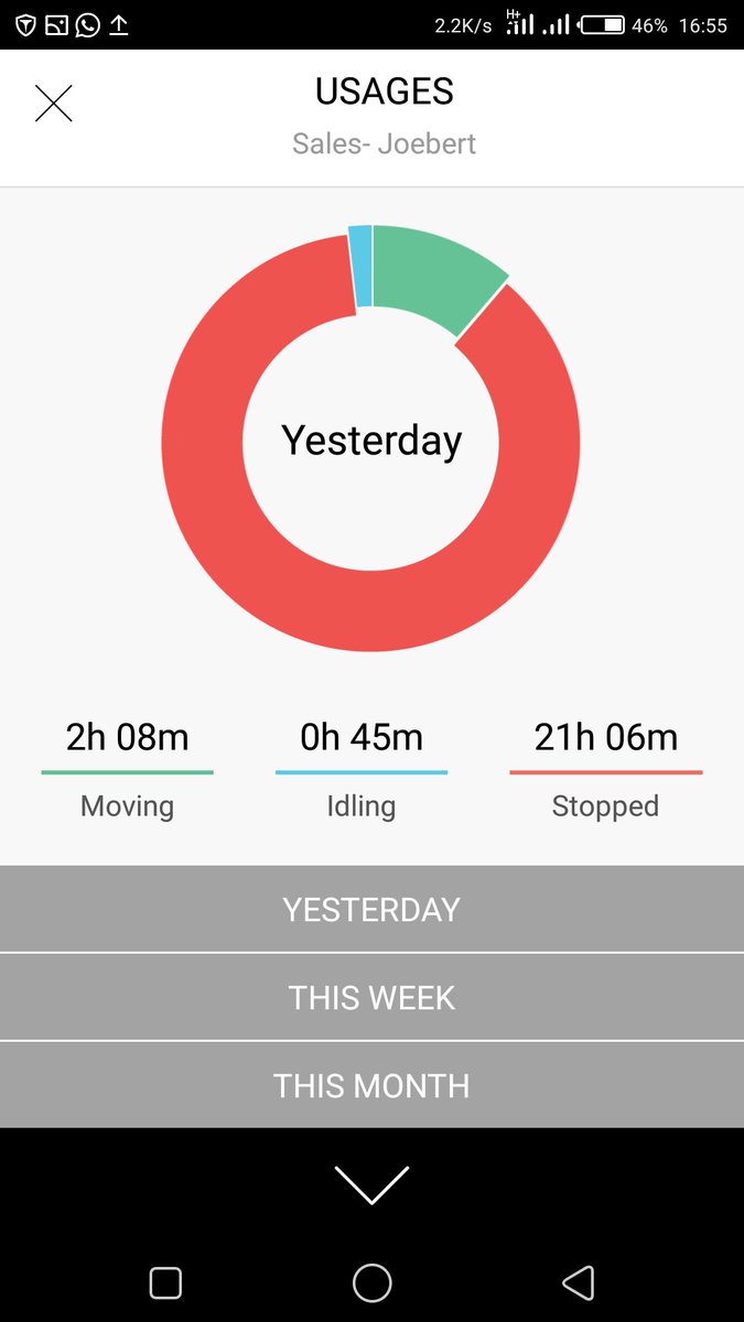 Bsmng's tweet photo. We don't just track your vehicle,  we provide analytics and insight into your vehicle Usage, helping you make informed decisions about your fleet. 
Talk to us today! https://t.co/eLl5qPRV1b