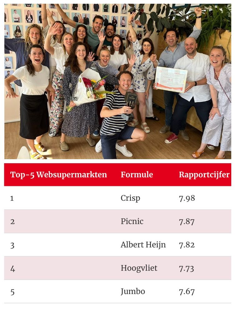 Wat een feest: we zijn de meest gewaardeerde supermarkt van Nederland! Bovenaan de lijst in het onderzoek van GfK onder 43,999 consumenten die ons beoordeelden als #1 op service, kwaliteit, gemak en prijs.