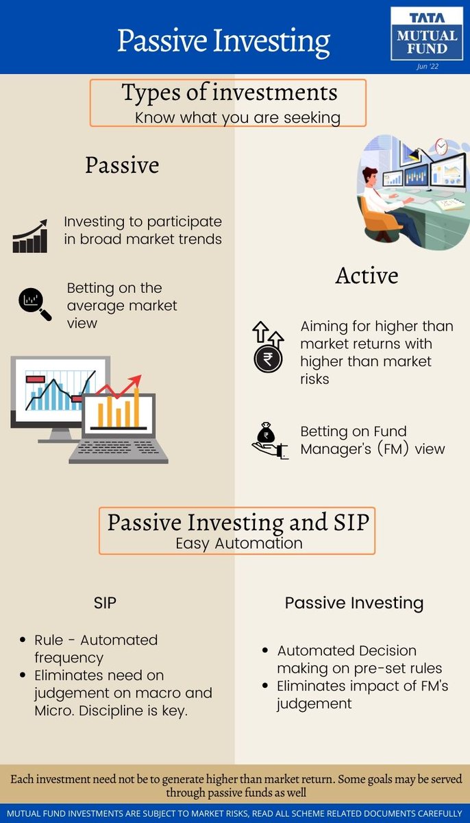 TataMutualFund's tweet photo. Every Friday, we #SayMoreWithLess. This week, we discuss passive investing, check out the infographic to learn more about it.
#KhudPeVishwaas #TataMutualFund #Passive #Investing https://t.co/uVqXSdyYFe