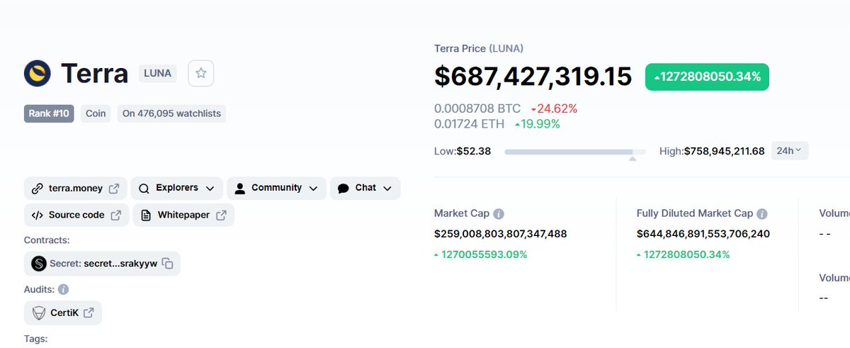 W3P ❤️ Memecoin tweet media