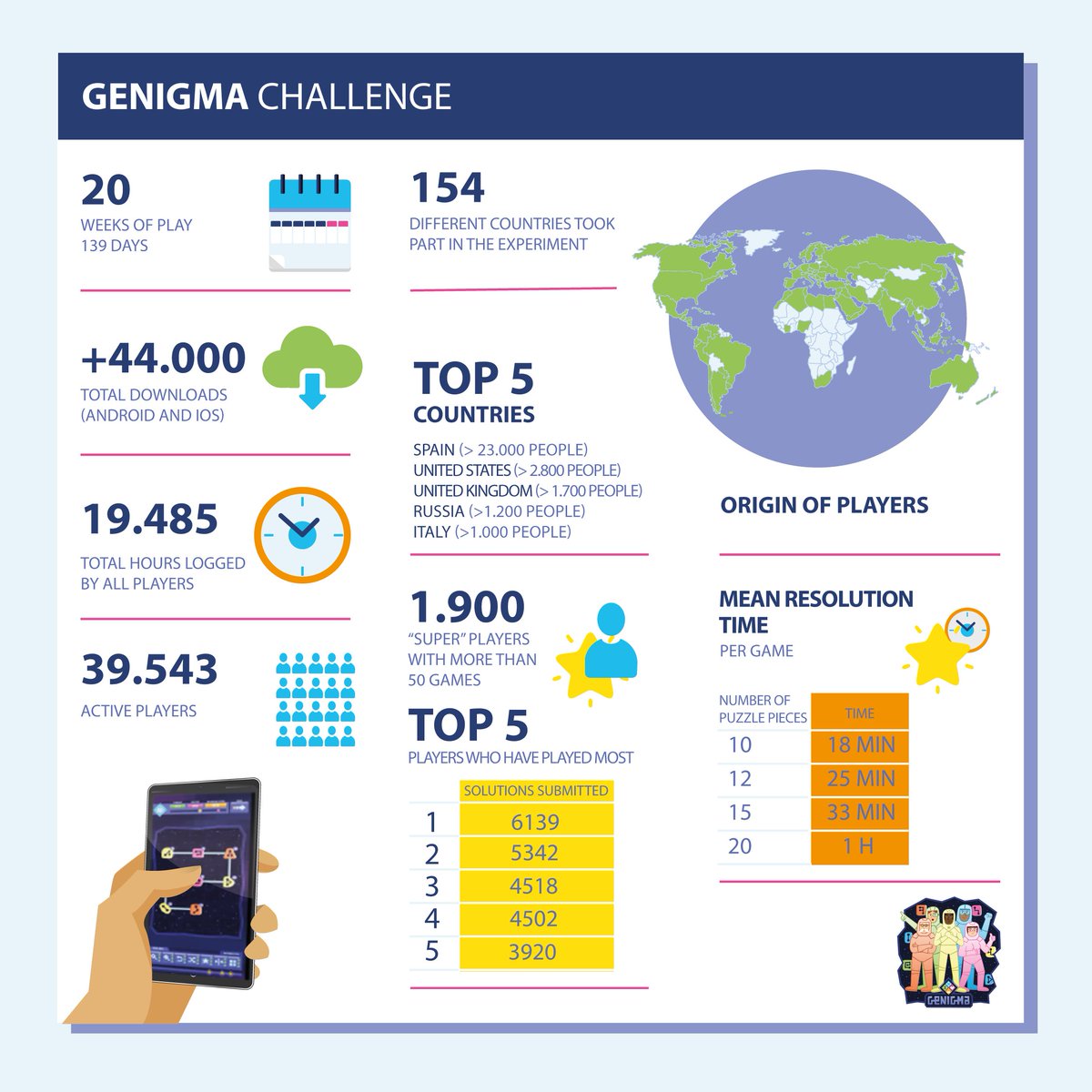 Centre for Genomic Regulation (CRG) tweet media