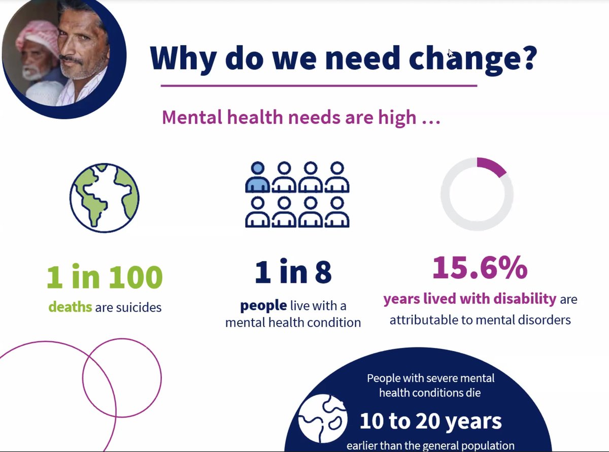 MHInnovation's tweet photo. The @WHO have launched the World Mental Health Report. It urges mental health decision makers &amp; advocates to step up commitment &amp; action to change attitudes, actions &amp; approaches to mental health care
#WorldMentalHealthReport 
https://t.co/YVvfzNw93N https://t.co/g6R1FI2bQJ