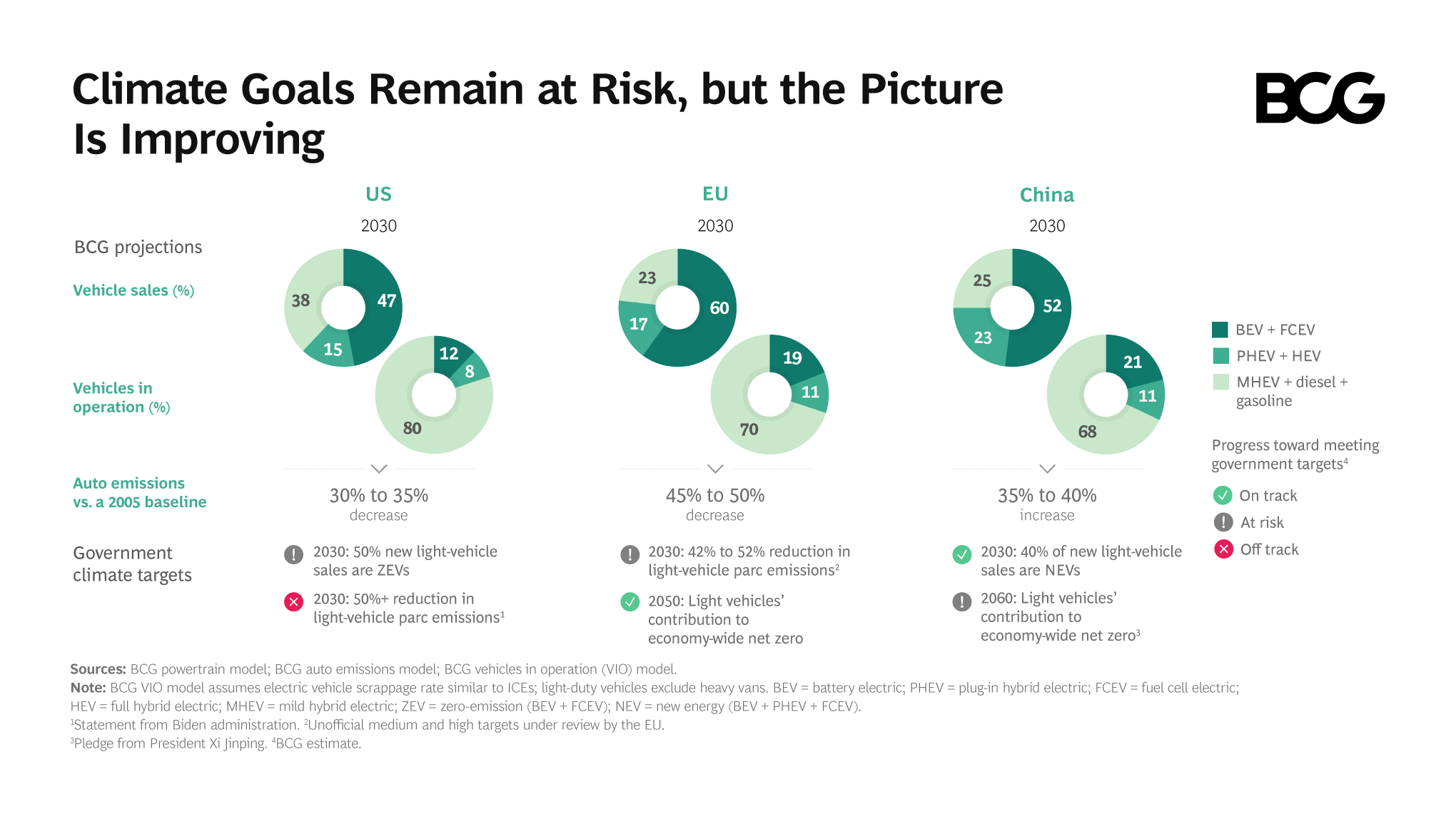 Boston Consulting Group on Twitter "The world is still catching up to