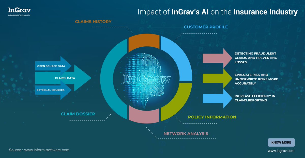 InGravPlatform's tweet photo. Insurance fraud can be hard to detect because it occurs at various stages of the insurance lifecycle ; AI's role in the insurance industry extends far beyond fraud detection. With #InGrav, always make sure that the person is who he claims to be and uncover real identities. https://t.co/JxFXHSA3Ly