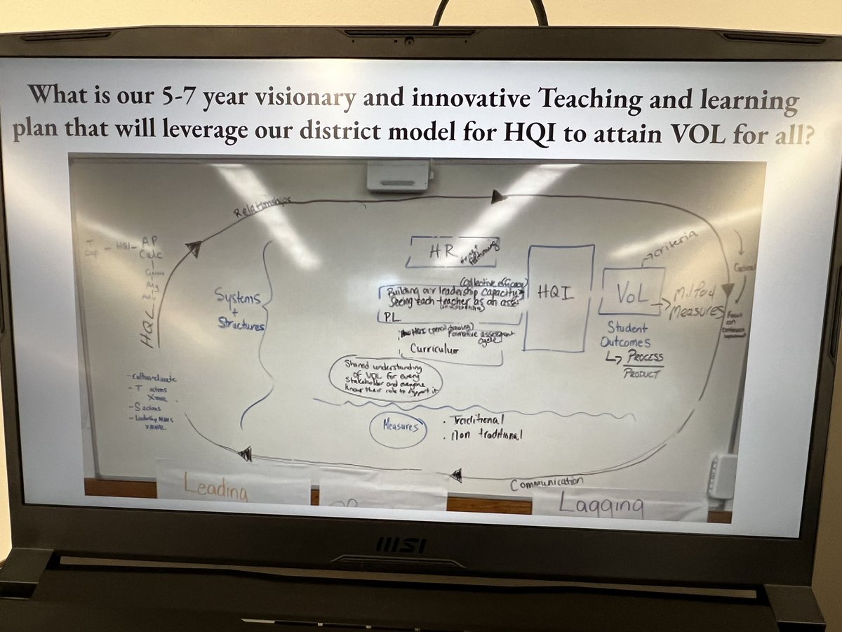 MilfordSuper's tweet image. Dreaming the dreams, making the plans…teaching and learning in five years in MPS. This is just a wee bit exciting! @mpsdrfedigan @isobeltx #strategymap