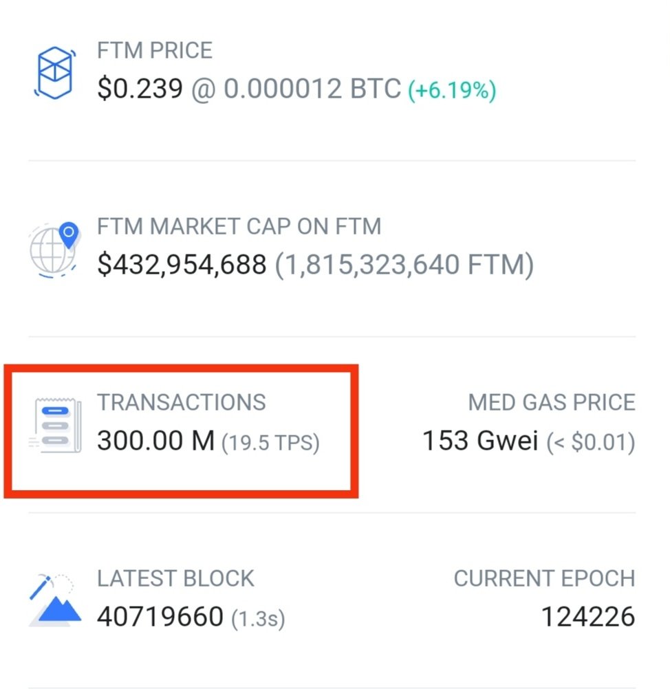 🔥The number of transactions on #Fantom reached 300M

$FTM