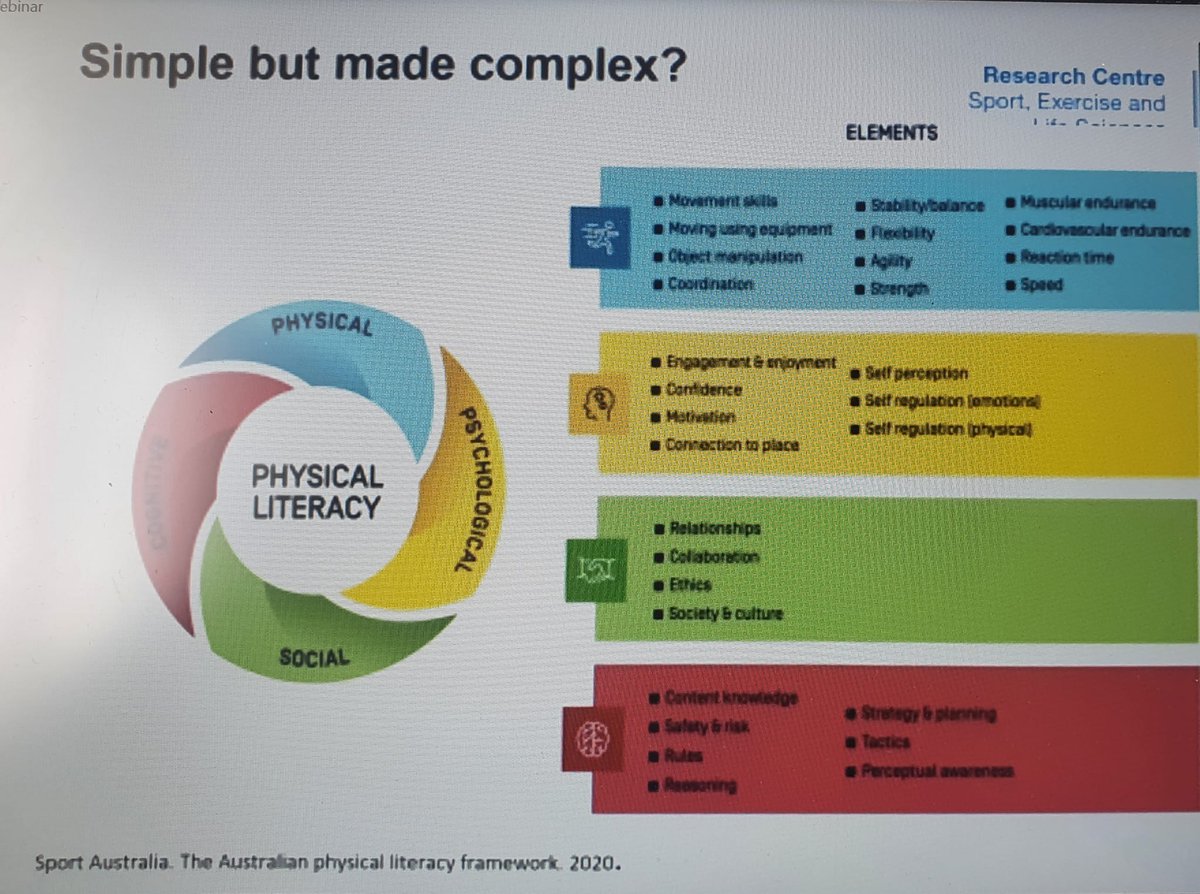 HCPA11's tweet photo. Professor Michael Duncan of @CovUni_SELS spoke to the HCPA about screening and monitoring competence and #physicalliteracy in children. Functional movement skills taught at a young age improves participation in #Sport and #activity in the long-term. https://t.co/SY9aiMnYwe