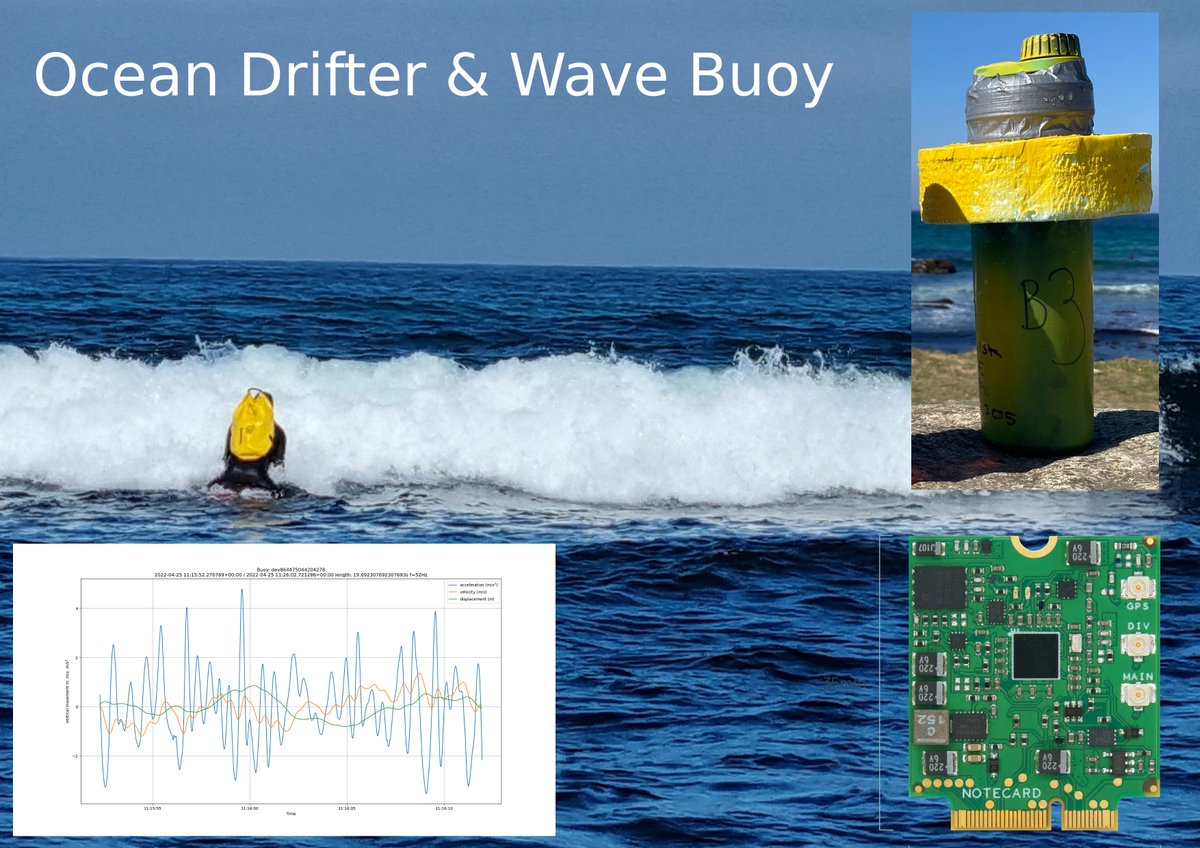 gullarz's tweet photo. Looking forward to our @APP4SEA_NPA twitter conference next Tuesday where we will present our work using #OpenDrift and low cost drifters developed by @gauteh ! https://t.co/ajNwzsUP5z https://t.co/vJh0OrpwDE @Meteorologisk https://t.co/nk6g9xpyxt