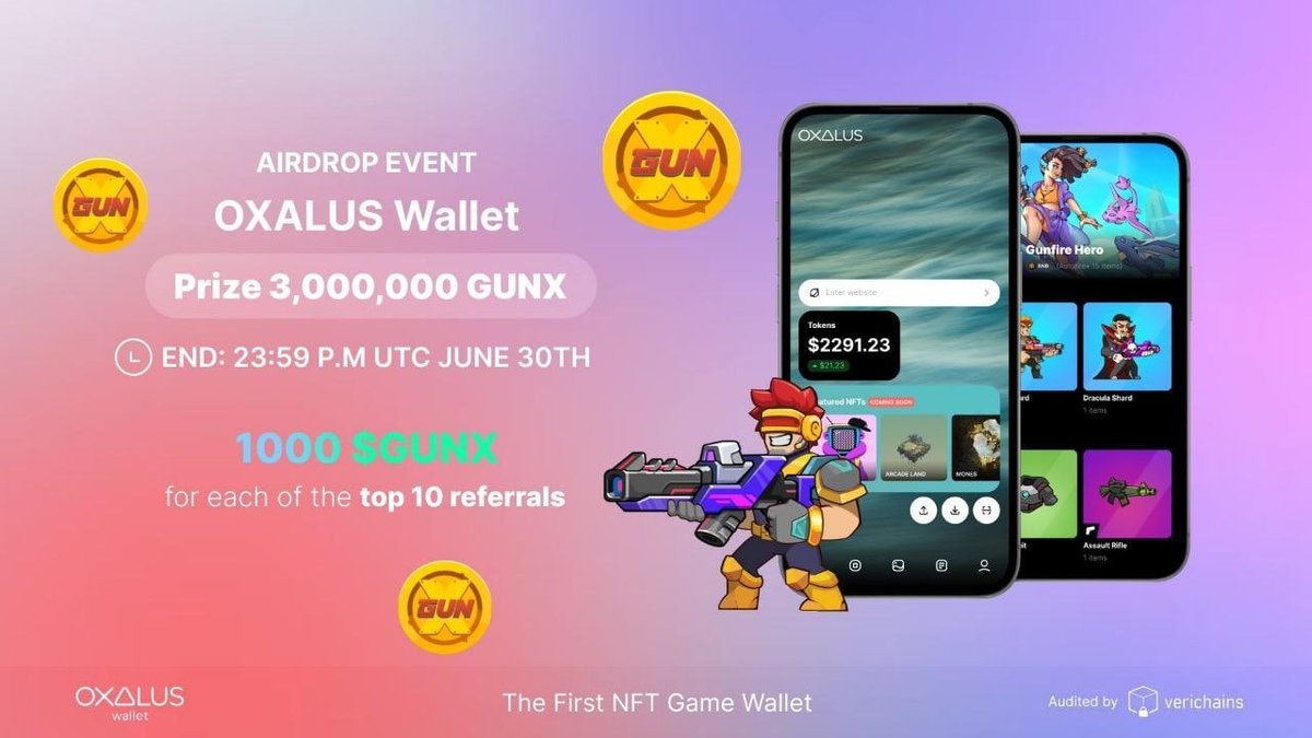 CryptoTownEU's tweet photo. 🚀 Airdrop: Oxalus Wallet
💰 Value: 3,000,000 $GUNX Pool
👥 Top 10 Referrals: 1,000 $GUNX Each
📅 End Date: 30th June, 2022
🏦 Distribution Date: 15th December, 2022

Go to the Airdrop Page
https://t.co/oaSrvVVPEO

#Airdrop #Airdrops #Crypto #Giveaway https://t.co/3jaVQdYR8d