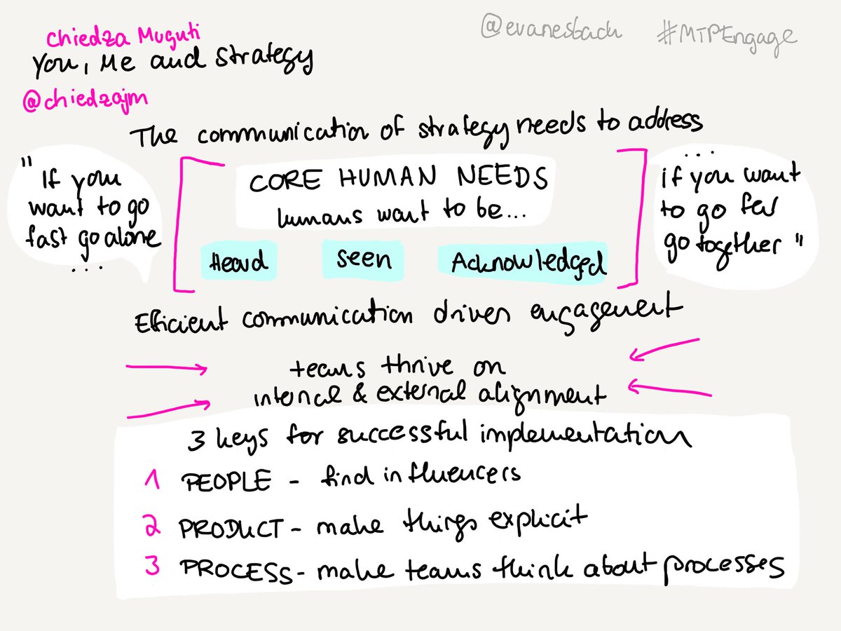 EvaNesbach's tweet photo. @chiedzajm @MTPEngageHH on addressing core human needs to successfully implement a #productstrategy #sketchnotes #mtpengage https://t.co/FZq8YOwkrz