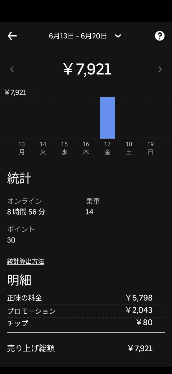 MacinCub's tweet photo. 週末フーデリ初日。
どちらも鳴りが悪かった😩
皆さんはどうでしたか?

#福岡Uber
#ウーバーイーツ福岡
#ウーバーイーツ
#出前館福岡
#出前館
#フードデリバリー https://t.co/B32MwRgxz3