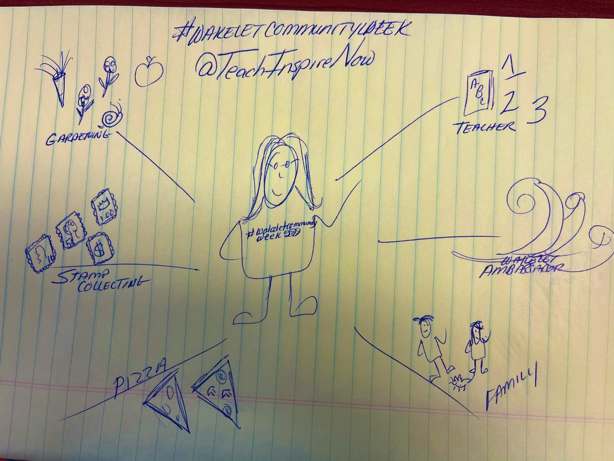 Challenge accepted #WakeletCommunityWeek <a href="/manuelherrera33/">Manuel S. Herrera</a> <a href="/wakelet/">Wakelet 💙</a> Making thinking visual!