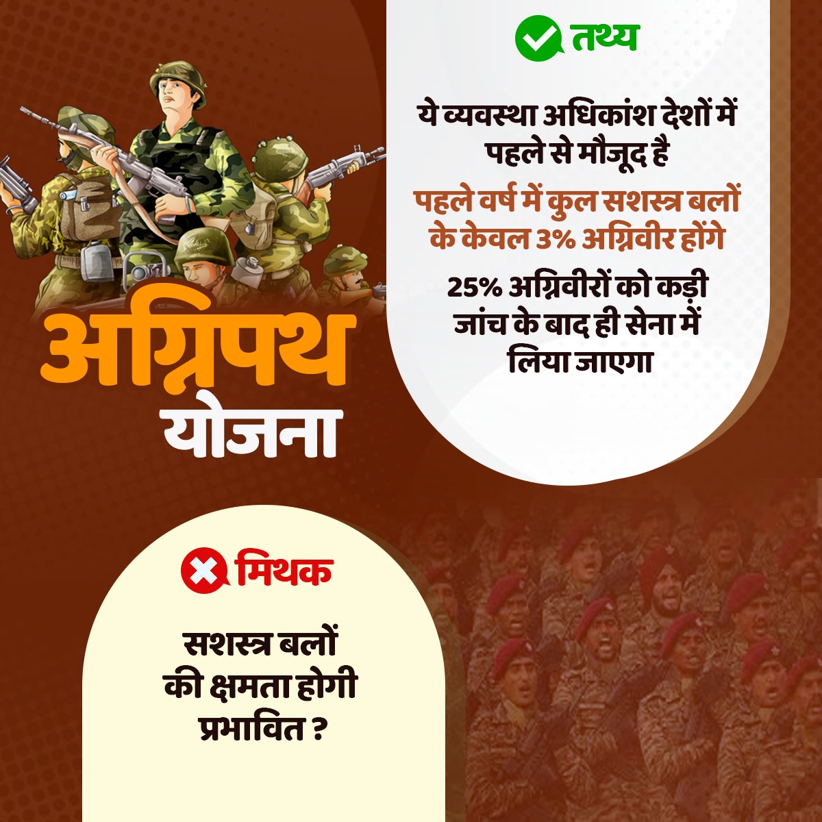 अग्निपथ योजना के विषय में मिथक और तथ्य:

❌शस्त्र बलों की क्षमता होगी प्रभावित?

✅ये व्यवस्था अधिकांश देशों में पहले से मौजूद है। पहले वर्ष में कुल सशस्त्र बलों के केवल 3% अग्निवीर होंगे, 25% अग्निवीरों को कड़ी जांच के बाद ही सेना में लिया जाएगा।

#BharatKeAgniveer