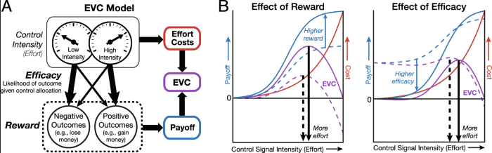 How poor CRO could be affecting your PPC metrics