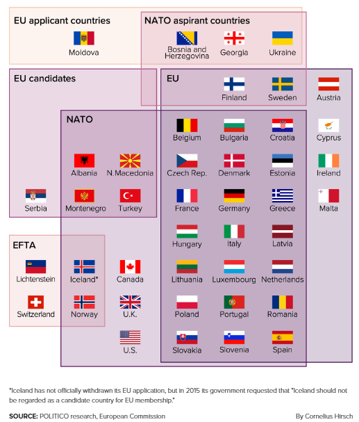 ianbremmer's tweet photo. european commission officially recommends granting ukraine (and moldova) eu membership candidate status (nyet to georgia) https://t.co/PHH4QzWO53