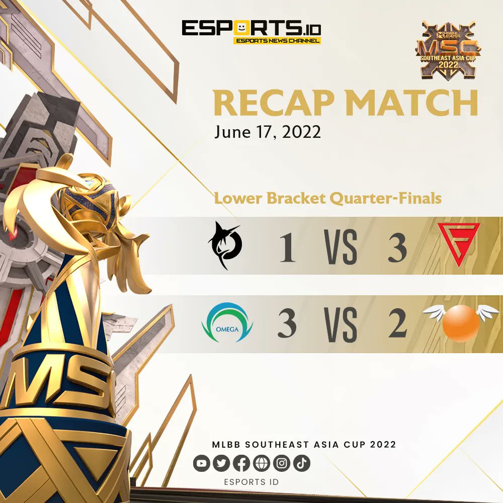 Esports_IDN's tweet photo. Rekap match Playoff MSC 2022 hari keempat!
Tim tuan rumah, Todak &amp; Orange Esports telah gugur di babak Lower Bracket Quarter-Finals.

#EsportsID #MobileLegends #MSC2022 #IndoPride #RRQHoshi #WeOwnThis #MLBBEsports #MPLIDS9 #SupremaSEA #WeOwnMSC #MatchRecapMSC https://t.co/LPGOdaCr7y