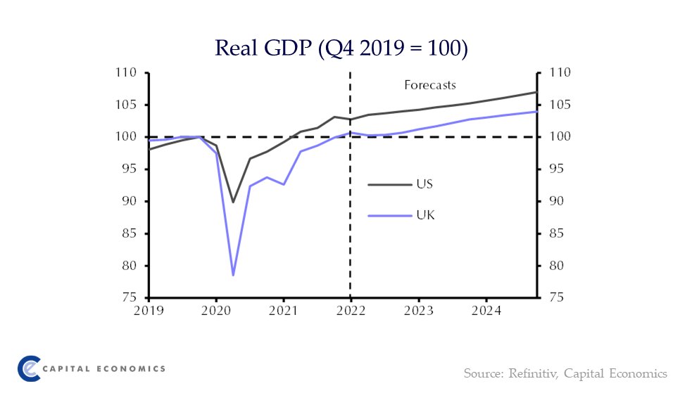 CapEconUK's tweet photo. In some ways, given its concerns about the weakening in the real economy, the Bank of England's decision not to follow the Fed and raise rates by more than 25 basis points makes sense. Read more here: https://t.co/yvAni80ZL0 https://t.co/w9qcK93T0w