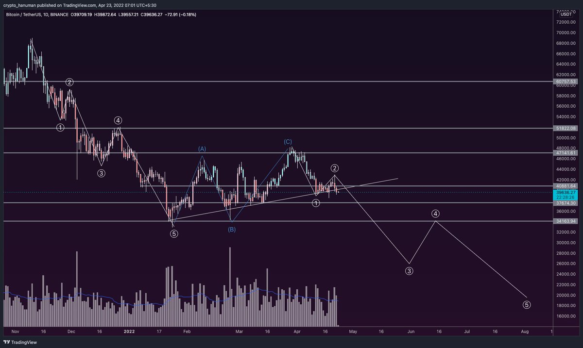 Crypto Bheem (@crypto_bheem) / Posts / X