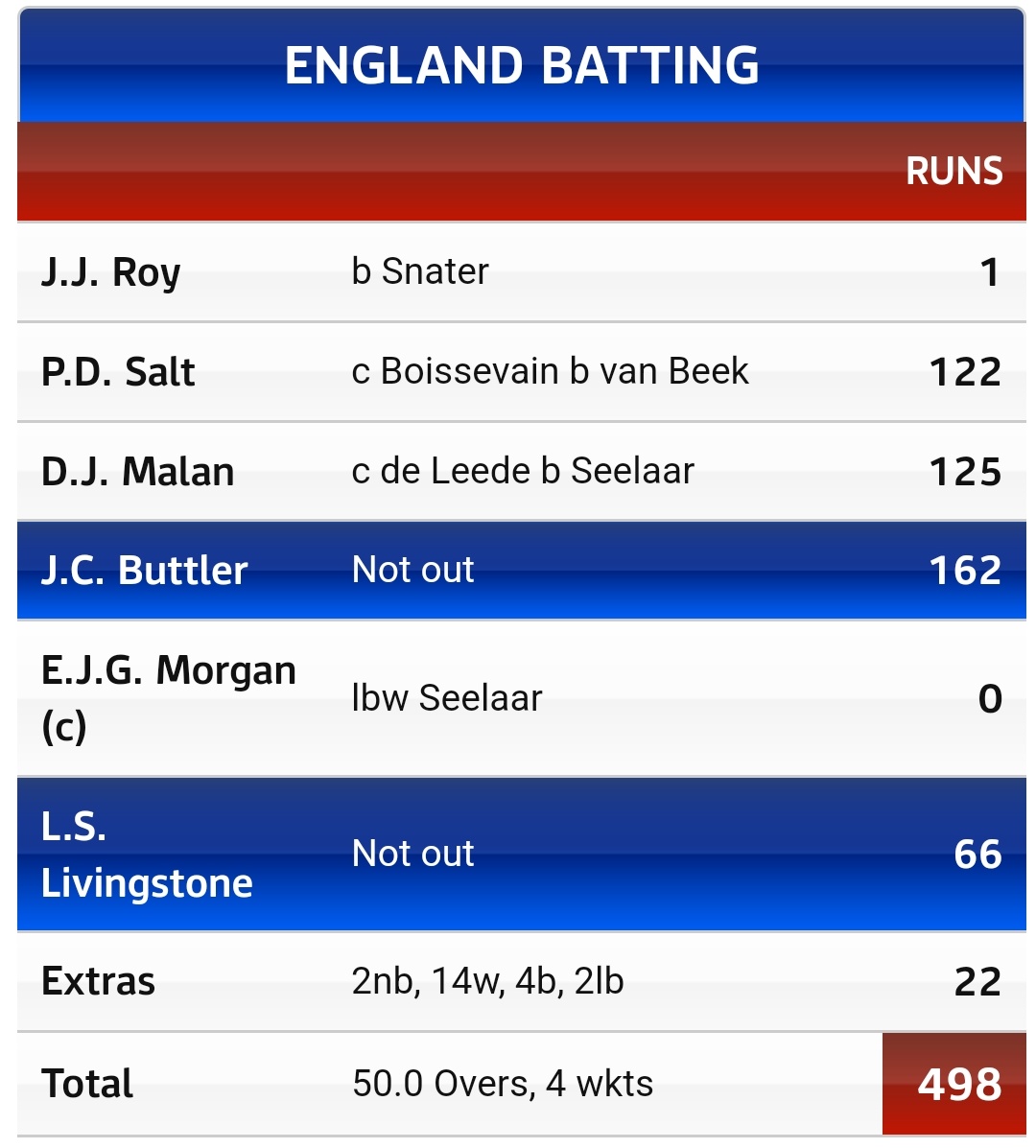 davidjbeard8's tweet photo. Roy and Morgan both saying its a tough deck out there today... https://t.co/2lUW0lVNC8