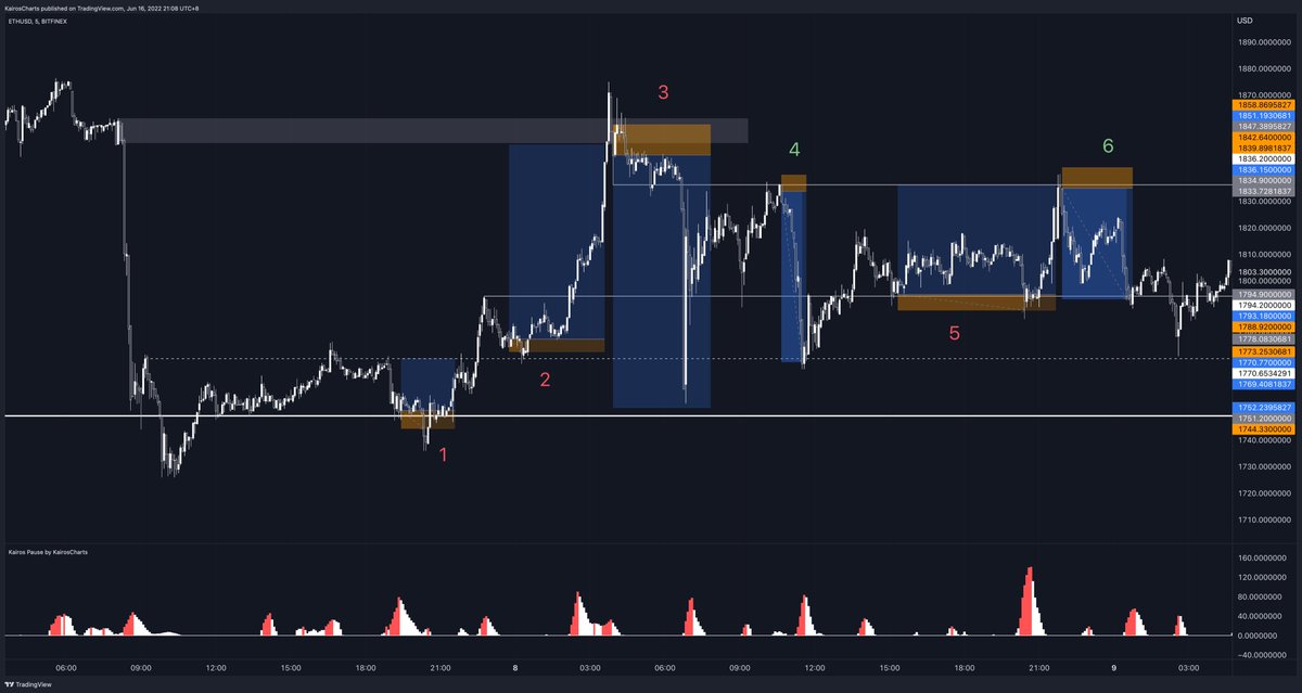 KairosCharts tweet media