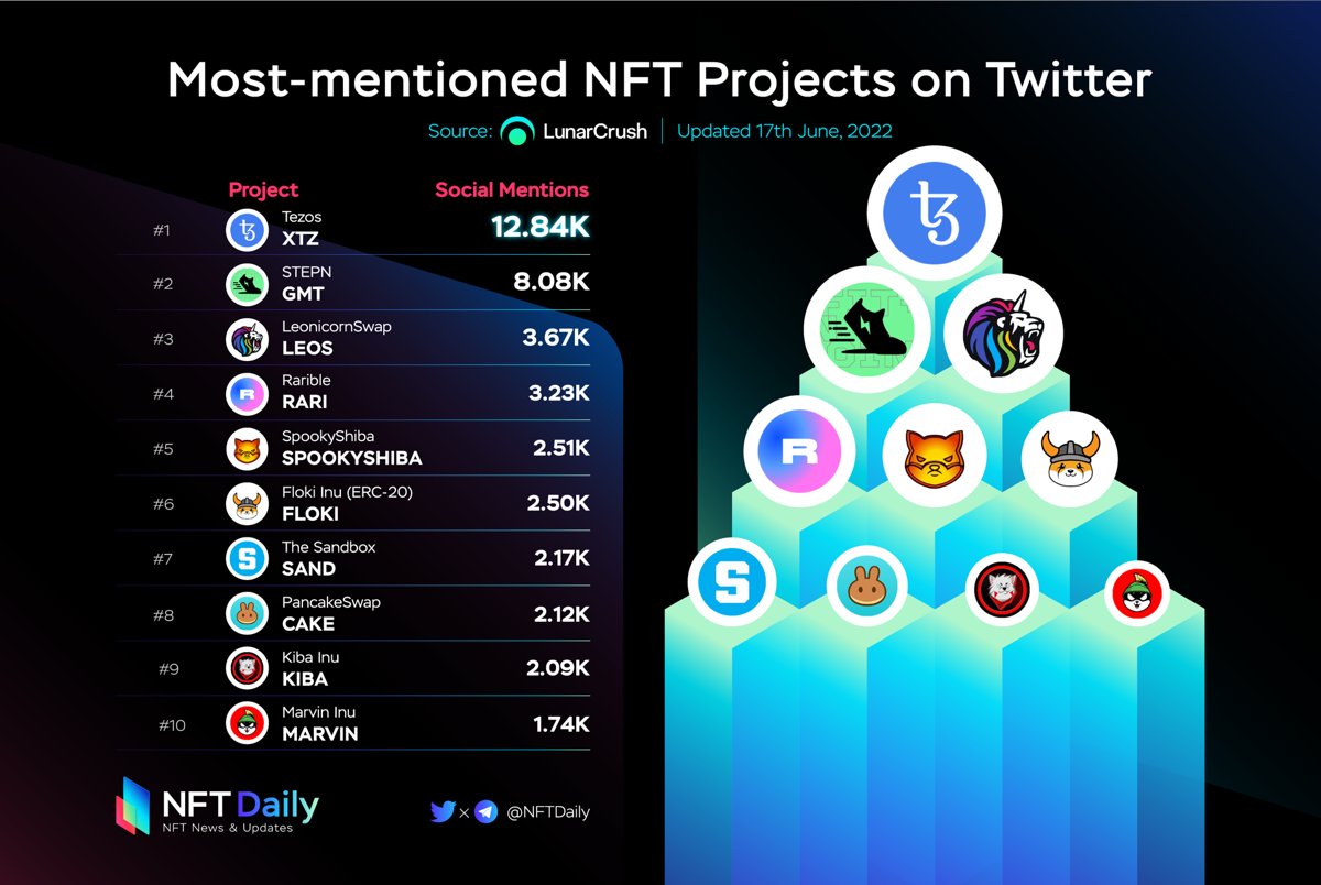 Bitcoin Ecosystem tweet media