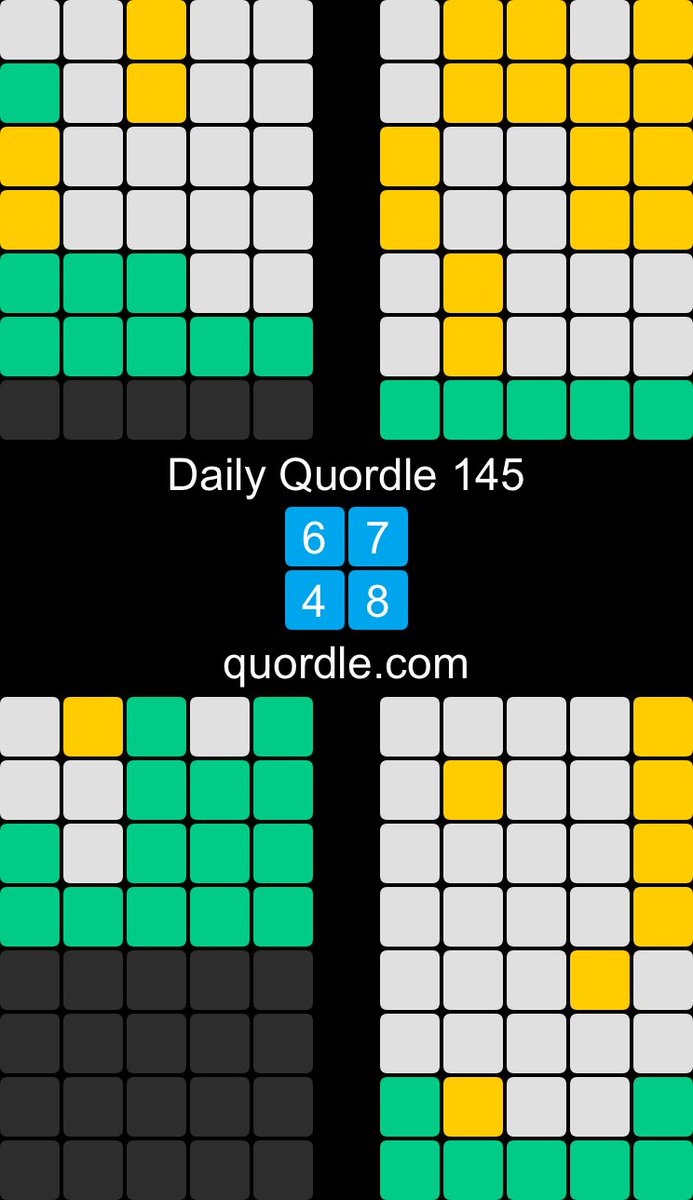 Daily Quordle 145 Photo,Daily Quordle 145 Photo by ExHullKiwi,ExHullKiwi on twitter tweets Daily Quordle 145 Photo
