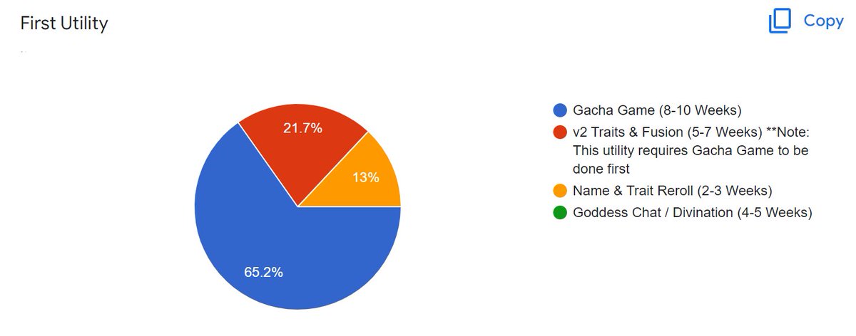 Ether Goddess NFT tweet media