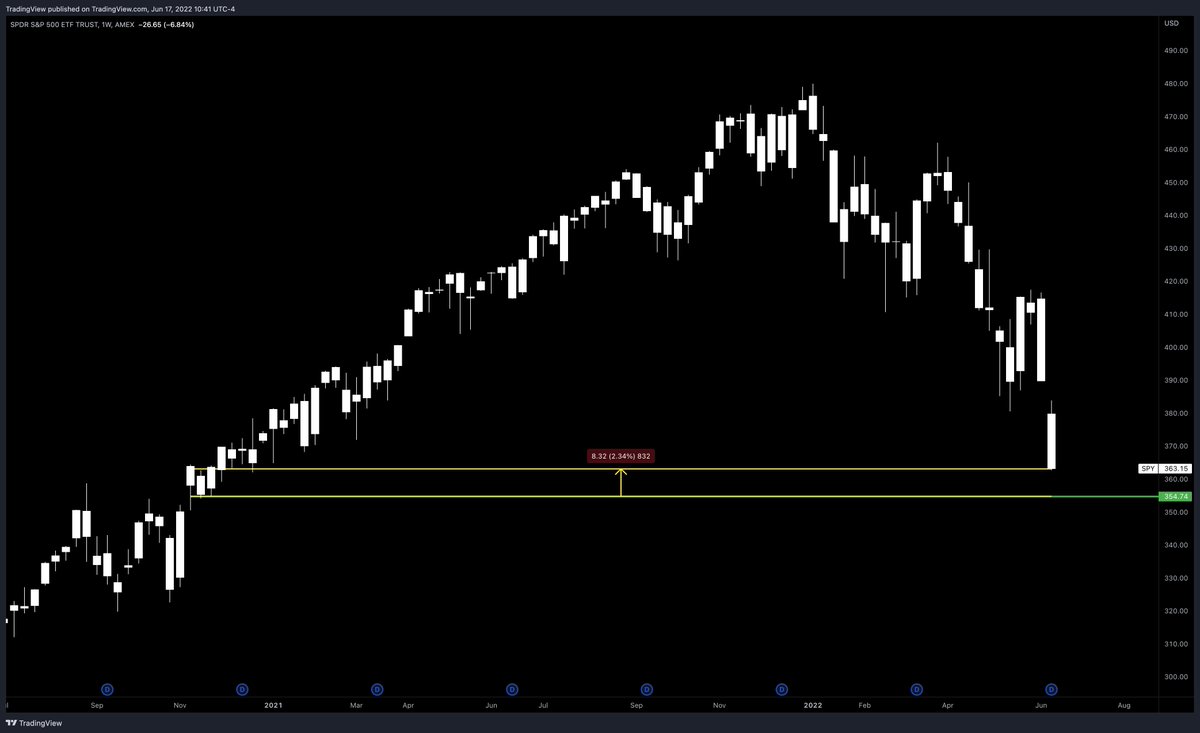 TradingView tweet media