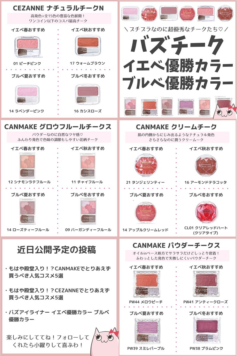 今回は、もはや殿堂入りのプチプラチークTOP48について、それぞれ