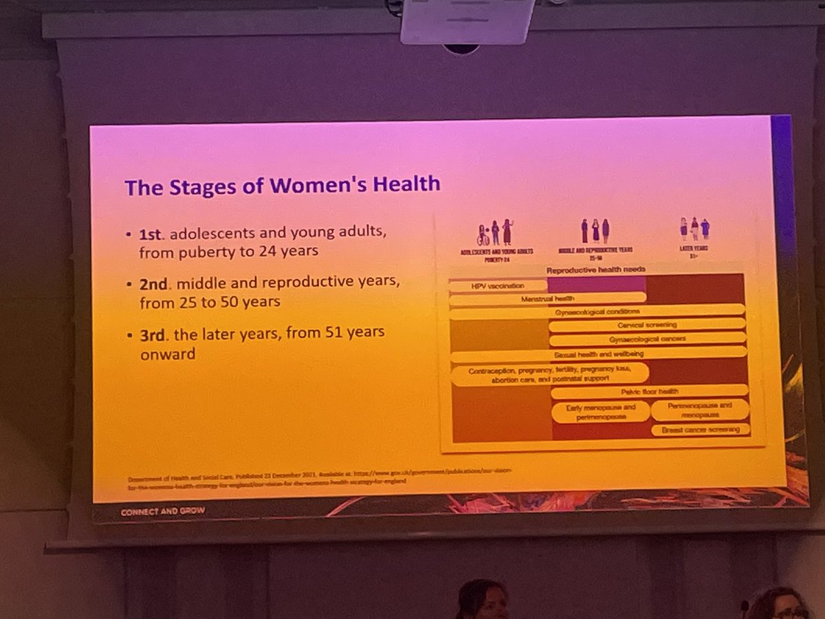 ruthstross's tweet image. @CarmyWilkinson thanks for covering a very overlooked topic! #womenshealth #Menopause #nurseeducation sadly fit into the 3rd Stage of Women’s health (the later years!!) now, but support &amp;amp; services are starting to improve! #NICE #UKMSSNA