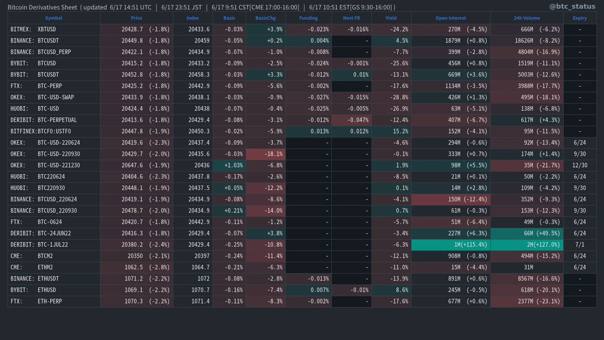 BTC Status Alert 📊 tweet media