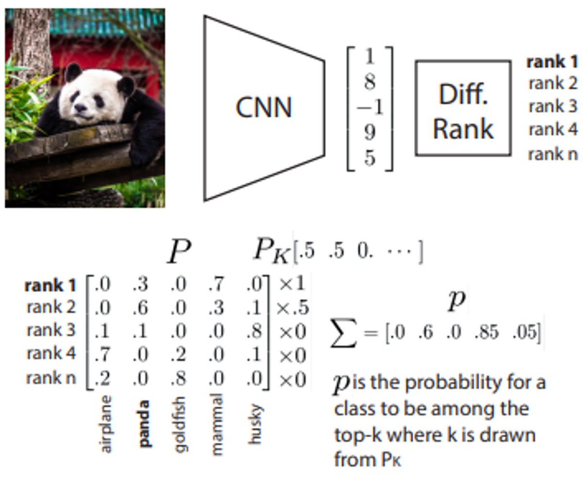 Happy to finally share our paper about differentiable Top-K Learning by Sorting that didn’t make it to #CVPR2022, but was accepted for #ICML2022! We show that you can improve classification by actually considering top-1 + runner-ups…  1/6🧵

#ComputerVision #AI #MachineLearning