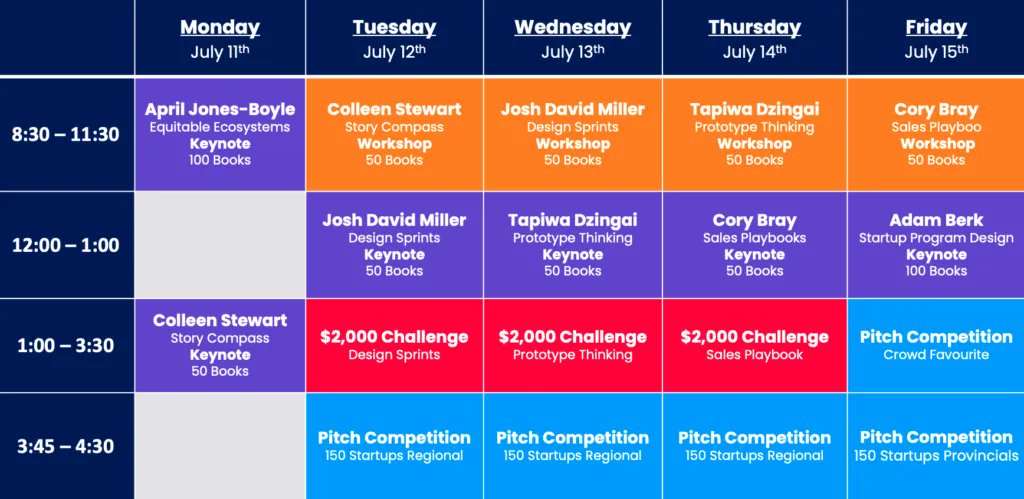 150 Startups tweet media