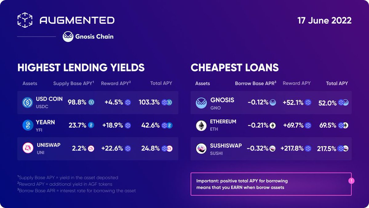Augmented Finance tweet media