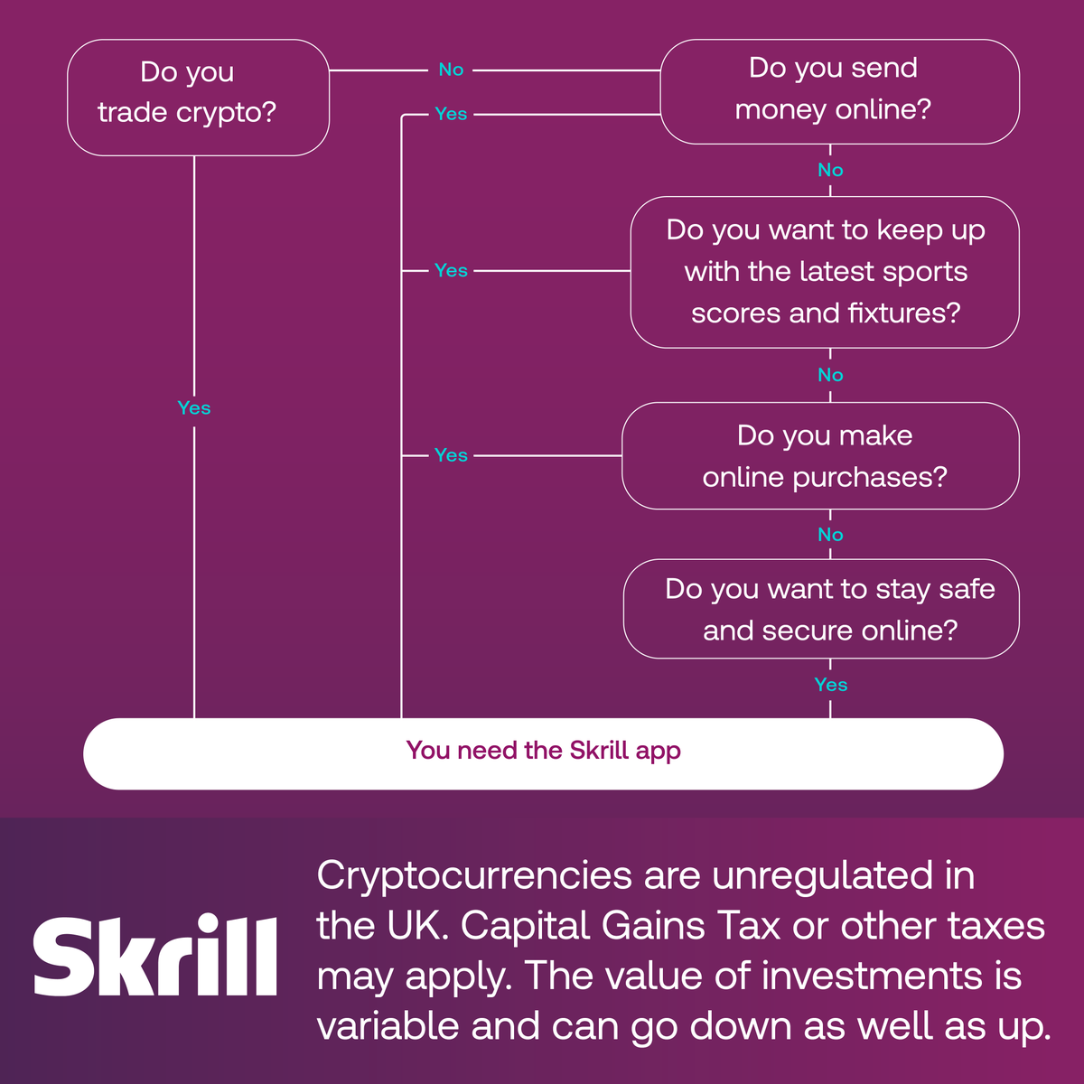 Simple answer - you need the Skrill app 🤷 Trade crypto, send money, pay  online, keep up to the date with the latest sports action; all that & more  within the app!